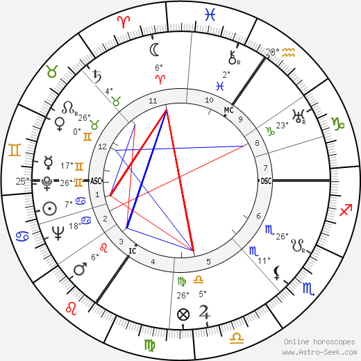 Félix Grimonprez birth chart, biography, wikipedia 2024, 2025