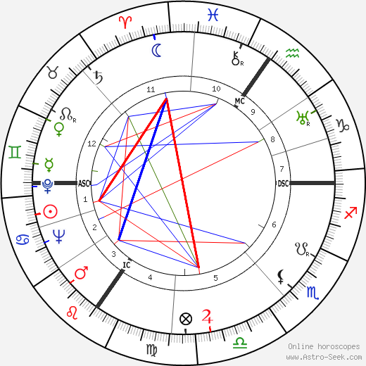 Félix Grimonprez birth chart, Félix Grimonprez astro natal horoscope, astrology