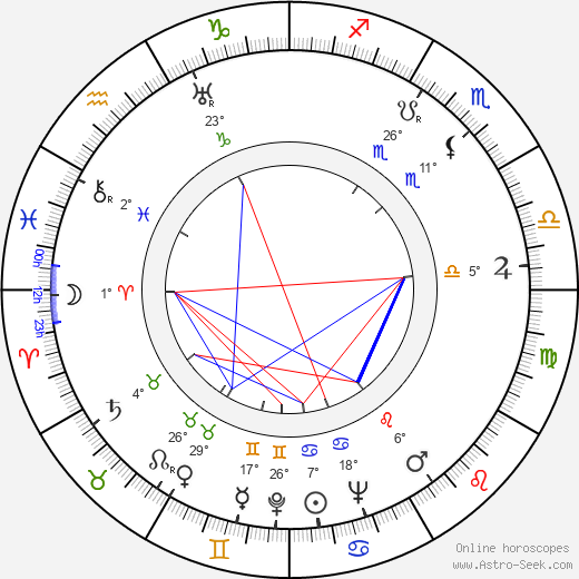 Frank Loesser birth chart, biography, wikipedia 2023, 2024