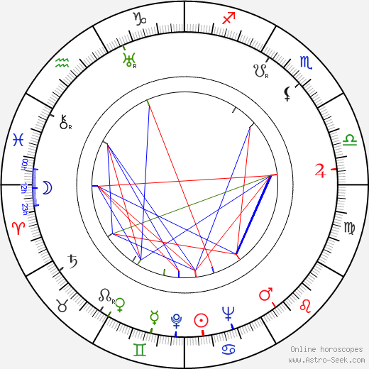 Frank Loesser birth chart, Frank Loesser astro natal horoscope, astrology