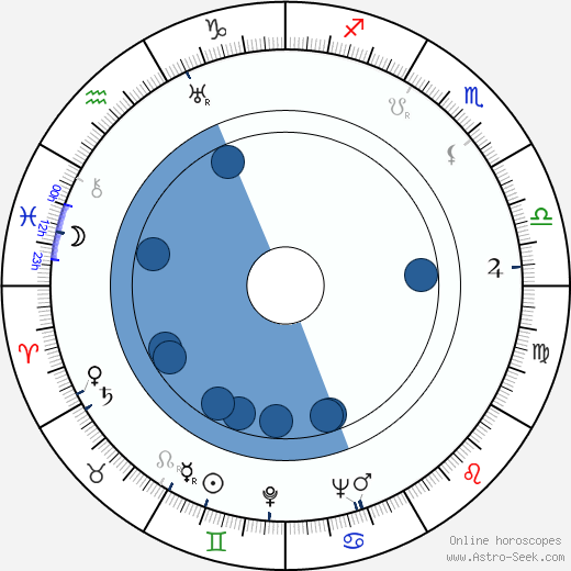 Gianni Franciolini wikipedia, horoscope, astrology, instagram