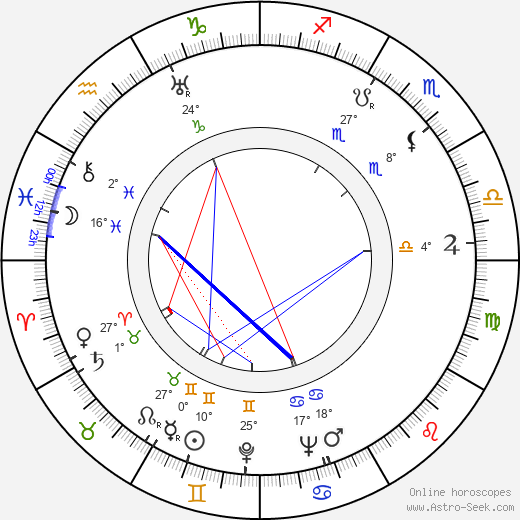 Gianni Franciolini birth chart, biography, wikipedia 2023, 2024