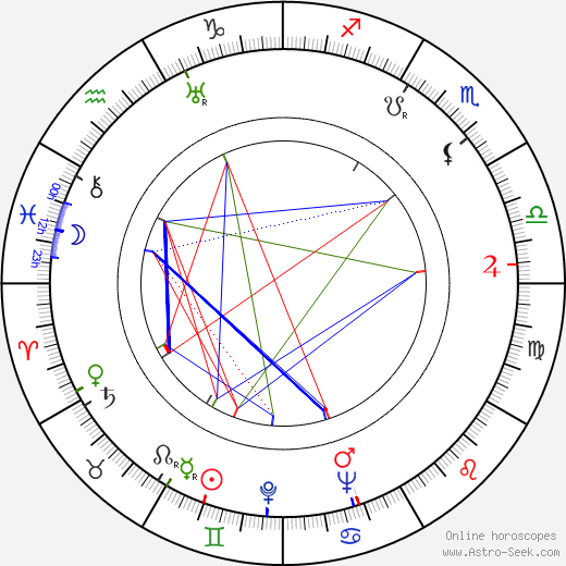 Gianni Franciolini birth chart, Gianni Franciolini astro natal horoscope, astrology