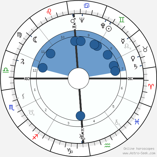 Gonzalo Torrente Ballester wikipedia, biography, birth chart, instagram Gonzalo Torrente Ballester wikipedia, horoscope, astrology, instagram