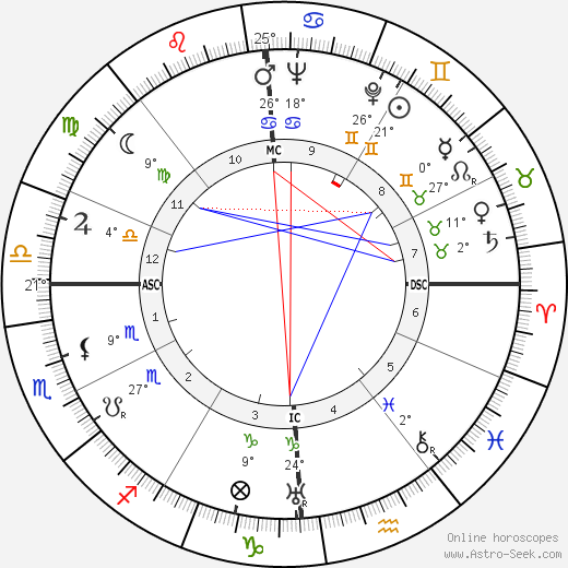 Gonzalo Torrente Ballester birth chart, biography, wikipedia 2023, 2024