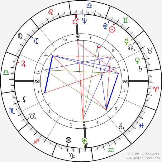 Gonzalo Torrente Ballester birth chart, Gonzalo Torrente Ballester astro natal horoscope, astrology