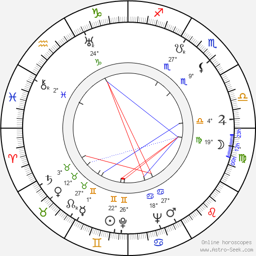 Harry Brandelius birth chart, biography, wikipedia 2024, 2025