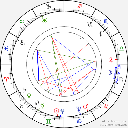 Harry Brandelius birth chart, Harry Brandelius astro natal horoscope, astrology