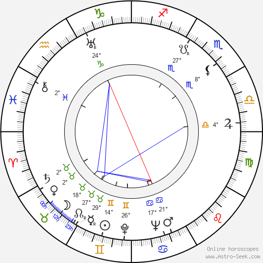 Herb Vigran birth chart, biography, wikipedia 2024, 2025