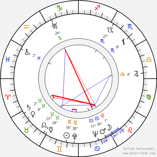 Howlin Wolf birth chart, biography, wikipedia 2024, 2025