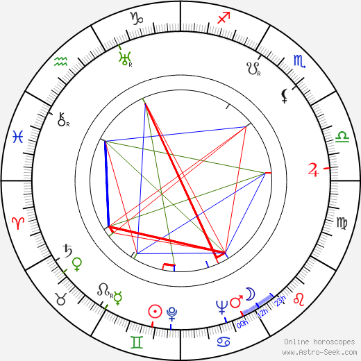 Howlin Wolf birth chart, Howlin Wolf astro natal horoscope, astrology