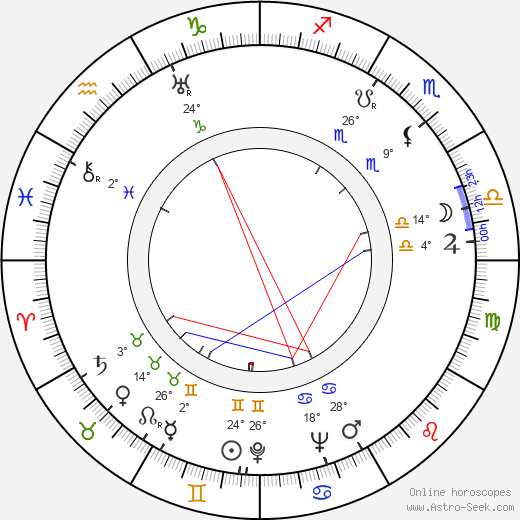 Ilona Massey birth chart, biography, wikipedia 2024, 2025