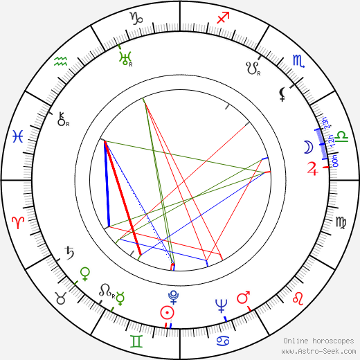 Ilona Massey birth chart, Ilona Massey astro natal horoscope, astrology