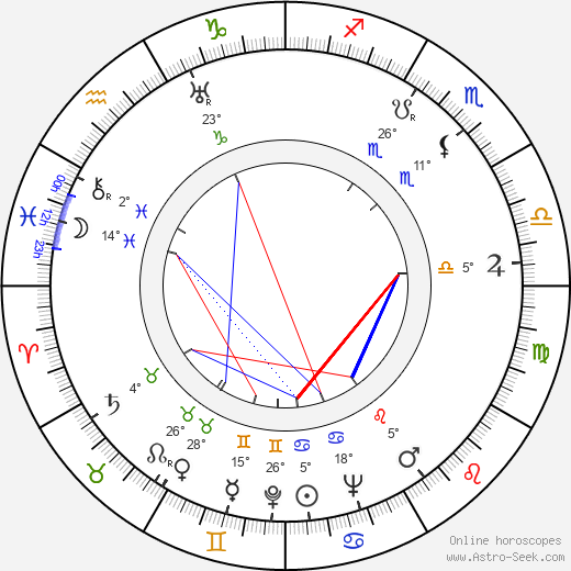 Ingrid Luterkort birth chart, biography, wikipedia 2023, 2024