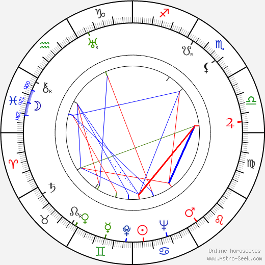 Ingrid Luterkort birth chart, Ingrid Luterkort astro natal horoscope, astrology