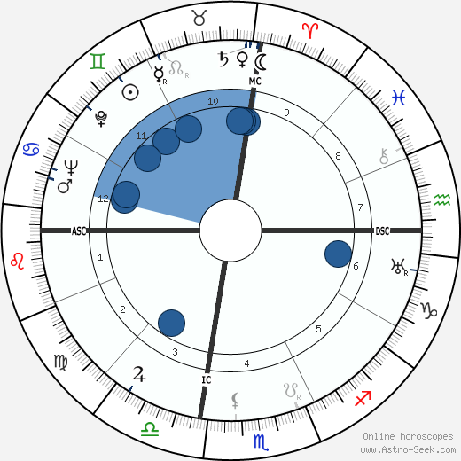 Jacques Berque wikipedia, biography, birth chart, instagram Jacques Berque wikipedia, horoscope, astrology, instagram