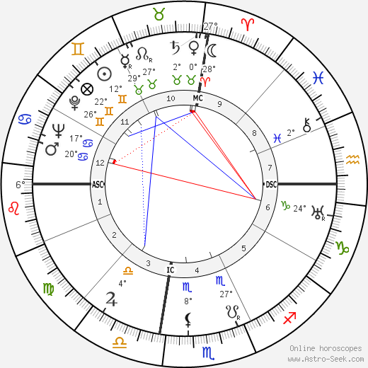 Jacques Berque birth chart, biography, wikipedia 2023, 2024