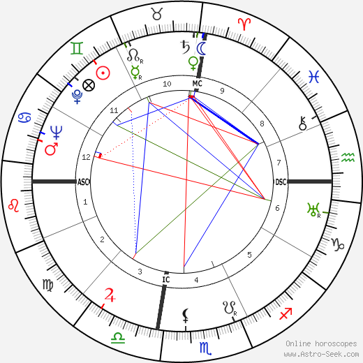 Jacques Berque birth chart, Jacques Berque astro natal horoscope, astrology