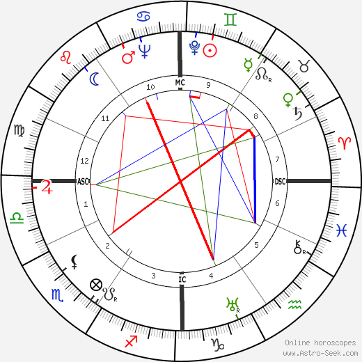 Jacques Cousteau birth chart, Jacques Cousteau astro natal horoscope, astrology