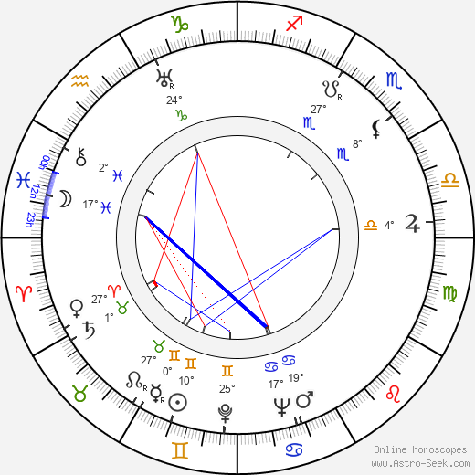 Jan Kodet birth chart, biography, wikipedia 2024, 2025