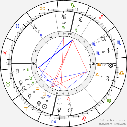 Jean Anouilh birth chart, biography, wikipedia 2024, 2025