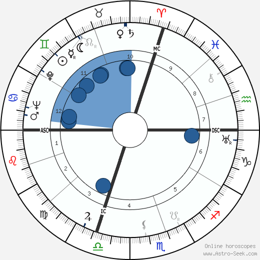 Jean Cayrol wikipedia, biography, birth chart, instagram Jean Cayrol wikipedia, horoscope, astrology, instagram