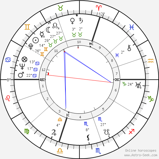 Jean Cayrol birth chart, biography, wikipedia 2024, 2025