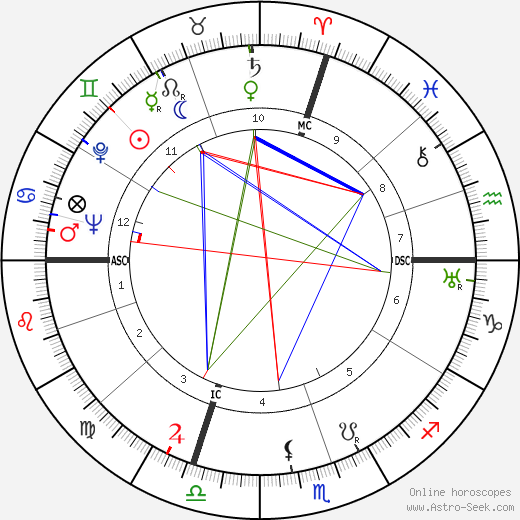 Jean Cayrol birth chart, Jean Cayrol astro natal horoscope, astrology