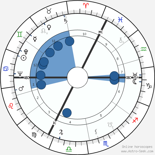 Jean Lesueur Oroscopo, astrologia, Segno, zodiac, Data di nascita, instagram