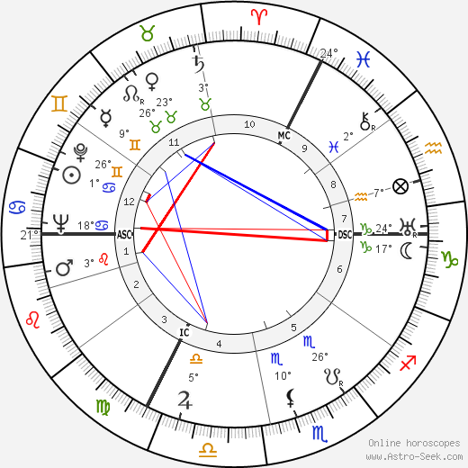 Jean Lesueur birth chart, biography, wikipedia 2024, 2025