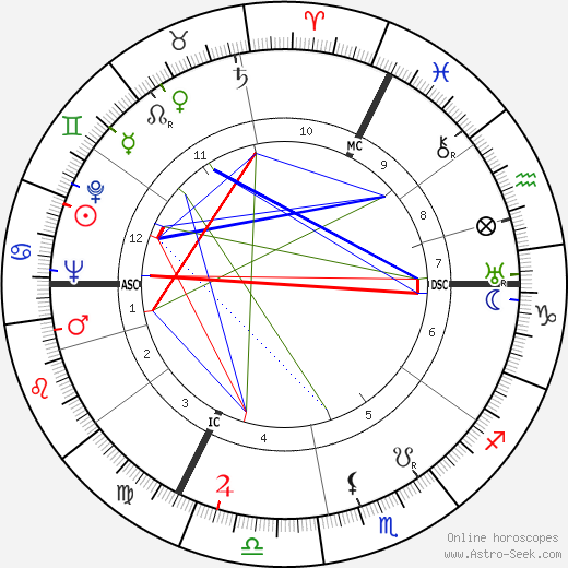 Jean Lesueur birth chart, Jean Lesueur astro natal horoscope, astrology