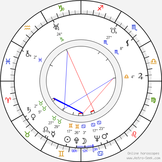 John W. Campbell Jr. birth chart, biography, wikipedia 2023, 2024