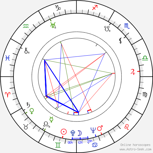 John W. Campbell Jr. birth chart, John W. Campbell Jr. astro natal horoscope, astrology