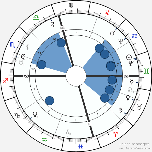 Julien Bertheau wikipedia, horoscope, astrology, instagram