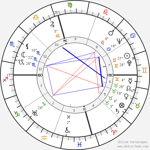 Julien Bertheau birth chart, biography, wikipedia 2024, 2025