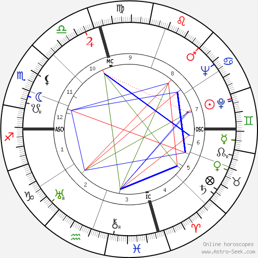 Julien Bertheau birth chart, Julien Bertheau astro natal horoscope, astrology