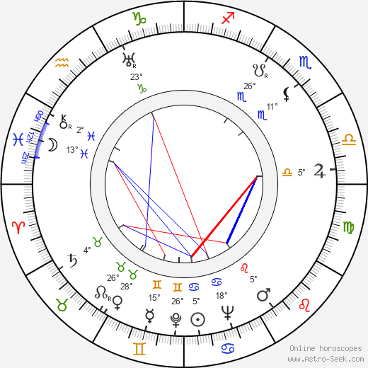 Kaarlo Nuorvala birth chart, biography, wikipedia 2024, 2025