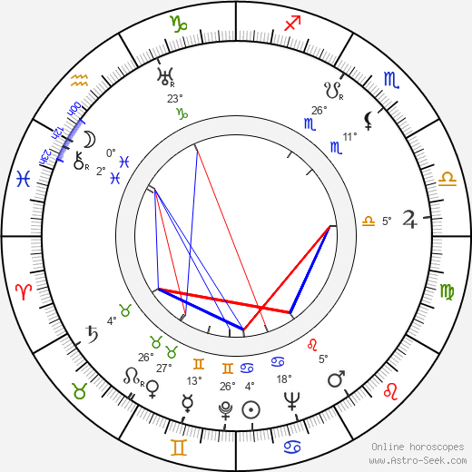 Karel Reiner birth chart, biography, wikipedia 2024, 2025