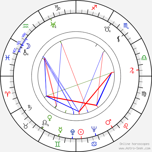 Karel Reiner birth chart, Karel Reiner astro natal horoscope, astrology