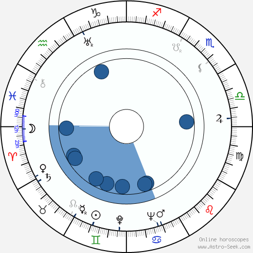Lee Byung-il Oroscopo, astrologia, Segno, zodiac, Data di nascita, instagram
