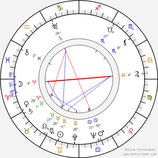 Marshall Grant birth chart, biography, wikipedia 2023, 2024