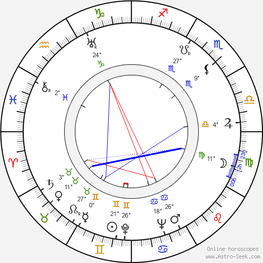 Mary Wickes birth chart, biography, wikipedia 2023, 2024