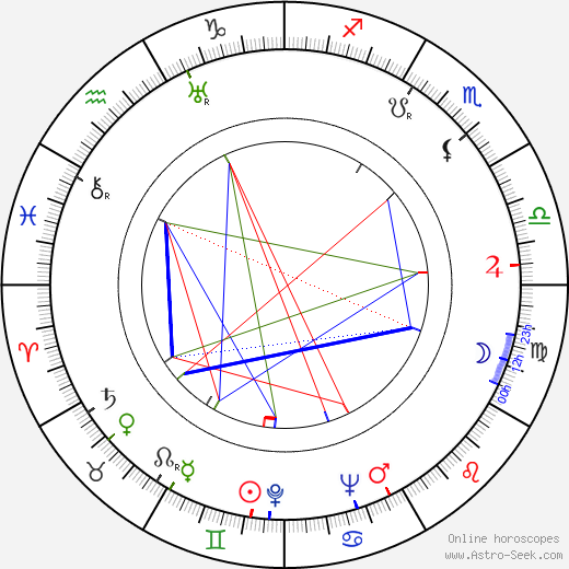 Mary Wickes birth chart, Mary Wickes astro natal horoscope, astrology