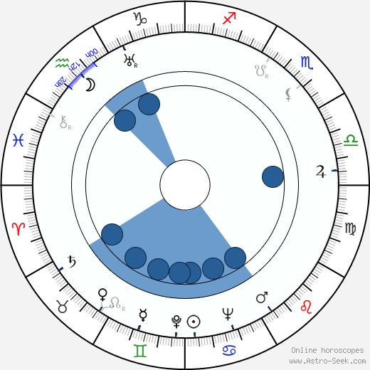 Matthew Maciej Nowicki wikipedia, horoscope, astrology, instagram