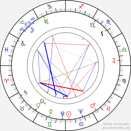 Matthew Maciej Nowicki birth chart, Matthew Maciej Nowicki astro natal horoscope, astrology