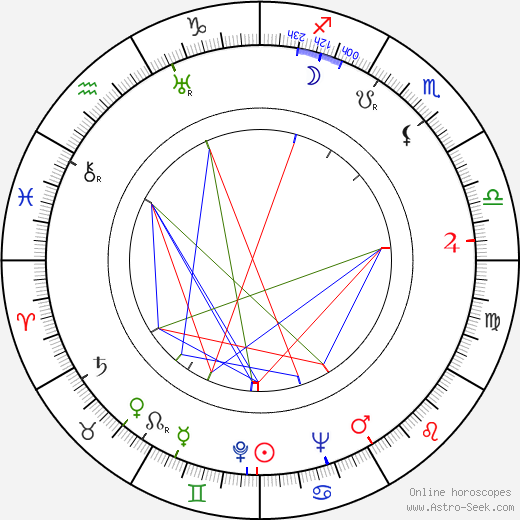 Mirko Pašek birth chart, Mirko Pašek astro natal horoscope, astrology