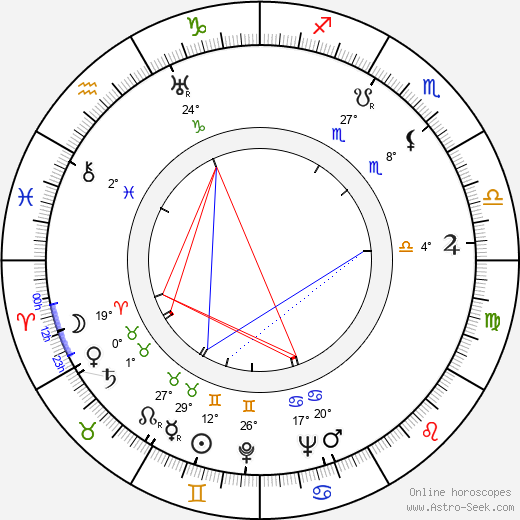 Paulette Goddard birth chart, biography, wikipedia 2023, 2024