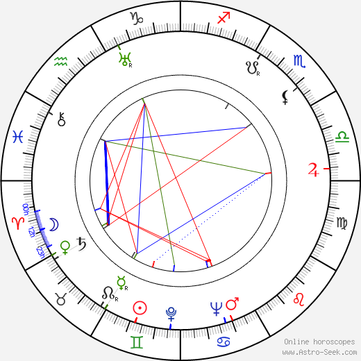 Paulette Goddard birth chart, Paulette Goddard astro natal horoscope, astrology