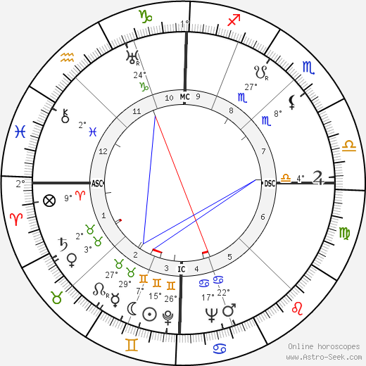 Pietro Annigoni birth chart, biography, wikipedia 2023, 2024