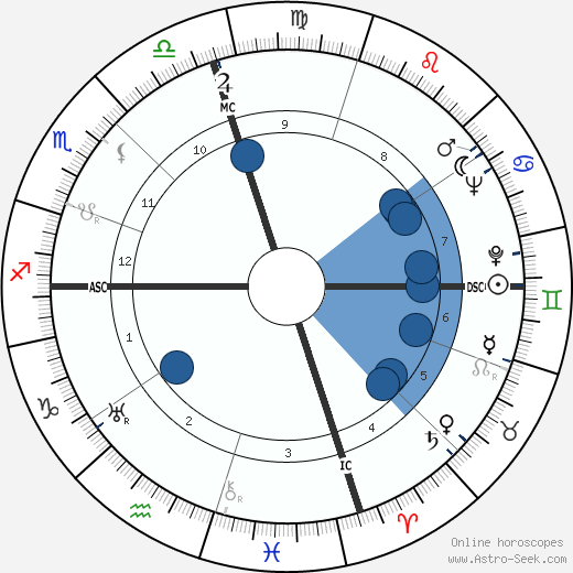 Robert Cummings wikipedia, horoscope, astrology, instagram